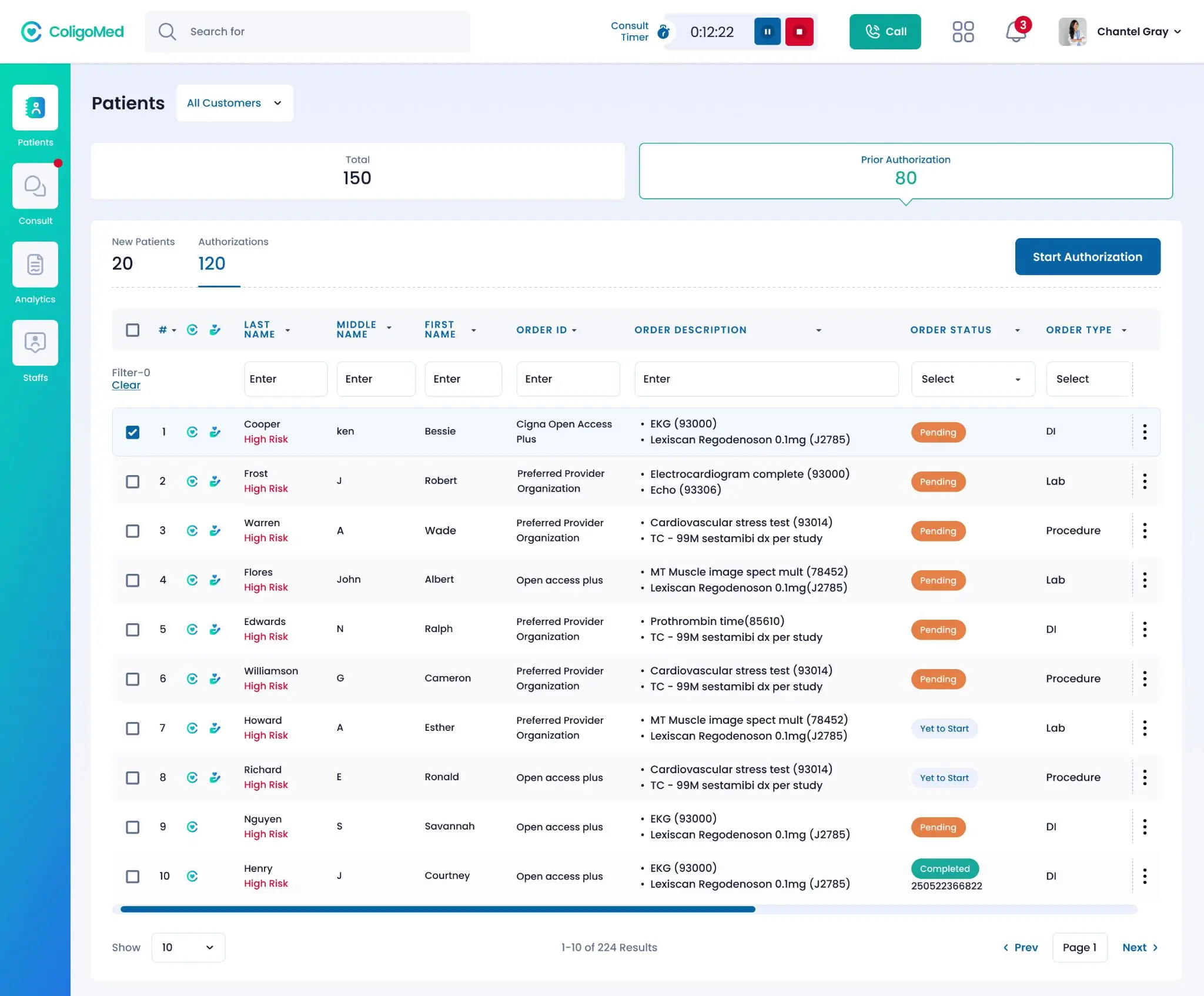 ColigoMed prior authorization worklist with each order’s status
