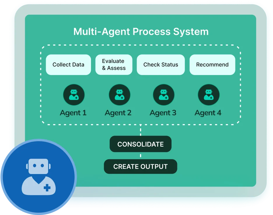 Multi-Agent Process System diagram